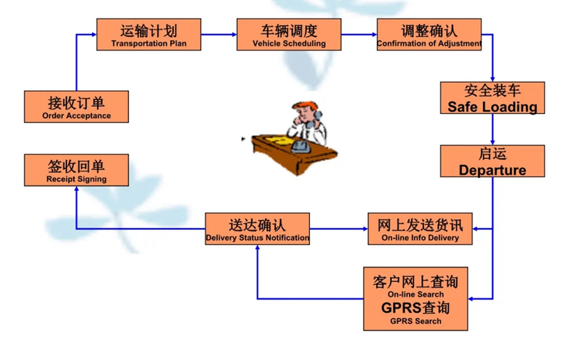 吴江震泽直达拉孜物流公司,震泽到拉孜物流专线